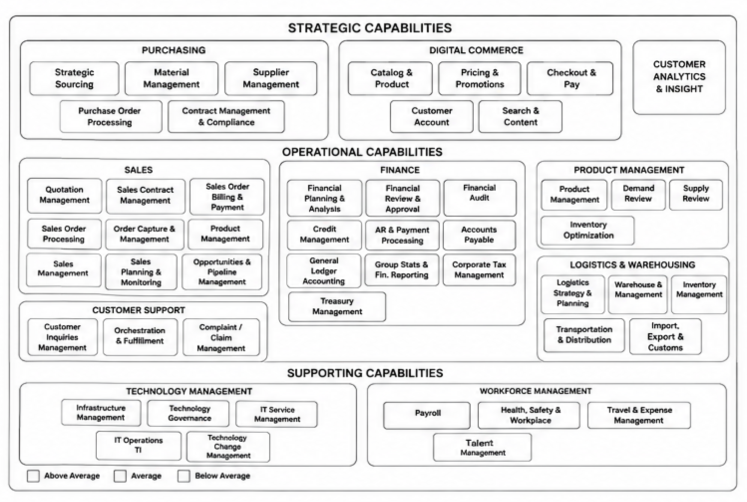Figure 1. Example of capability map