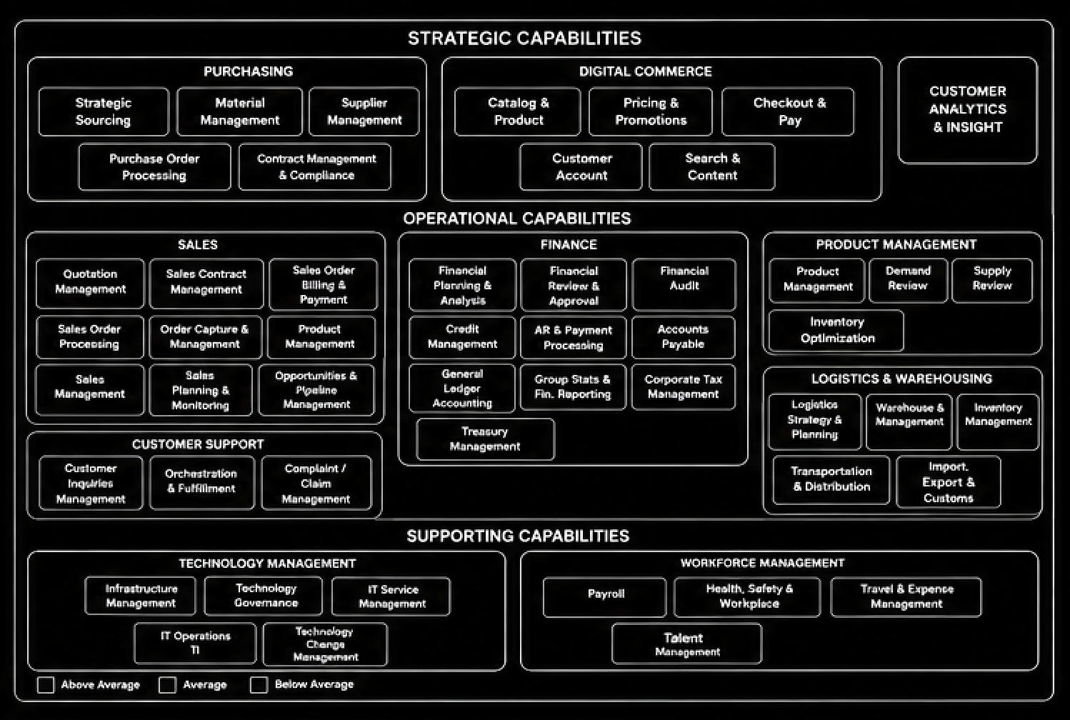 Figure 1. Example of capability map