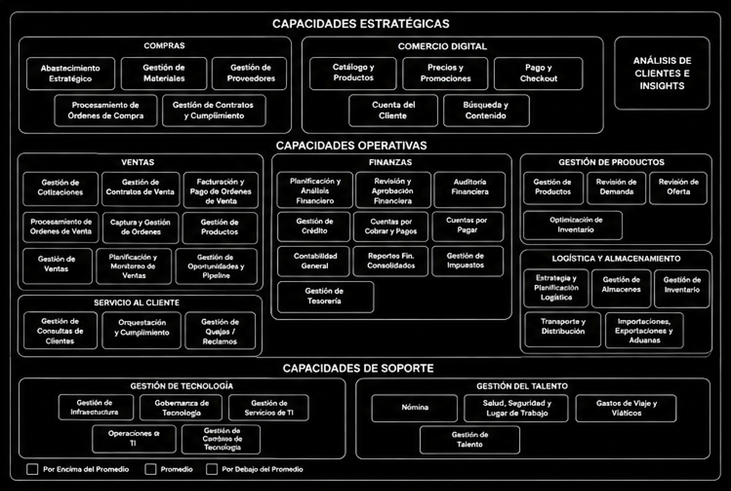 Imagen 1. Ejemplo de mapa de capacidades