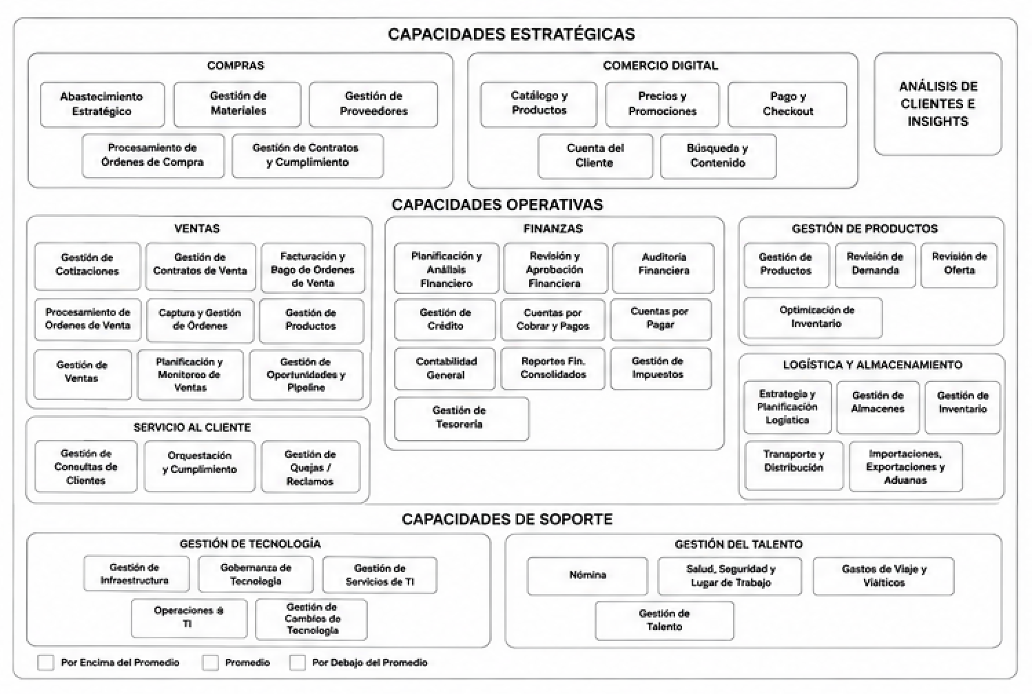 Imagen 1. Ejemplo de mapa de capacidades