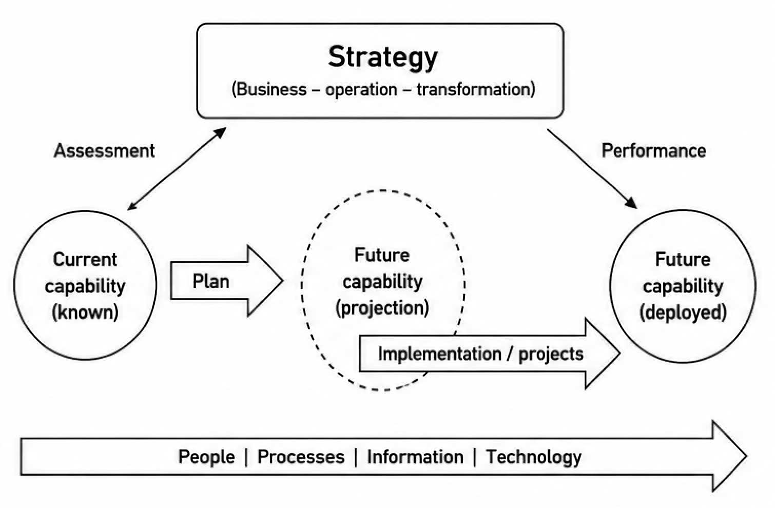 Picture 1. Transformation process