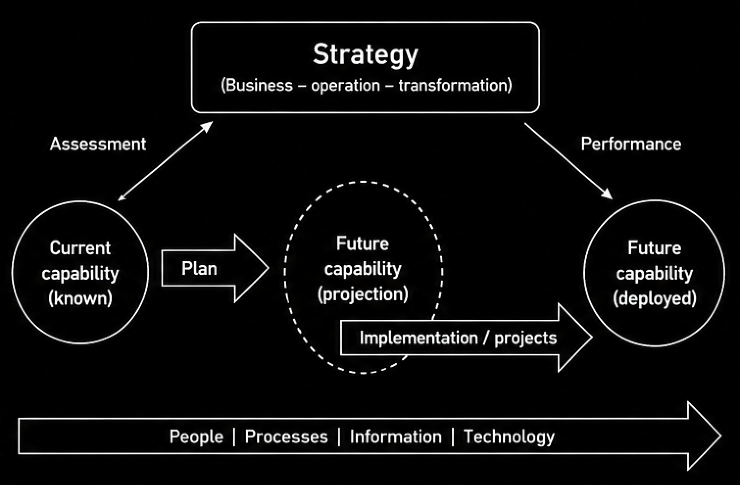 Picture 1. Transformation process