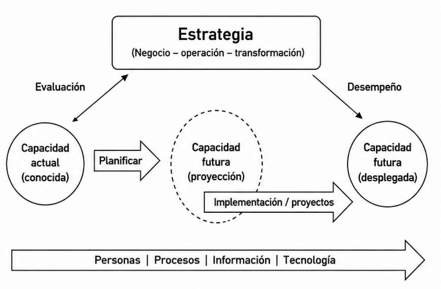 Imagen 1. Proceso de transformación