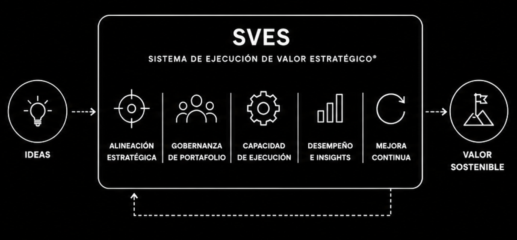 Projeects SVES®