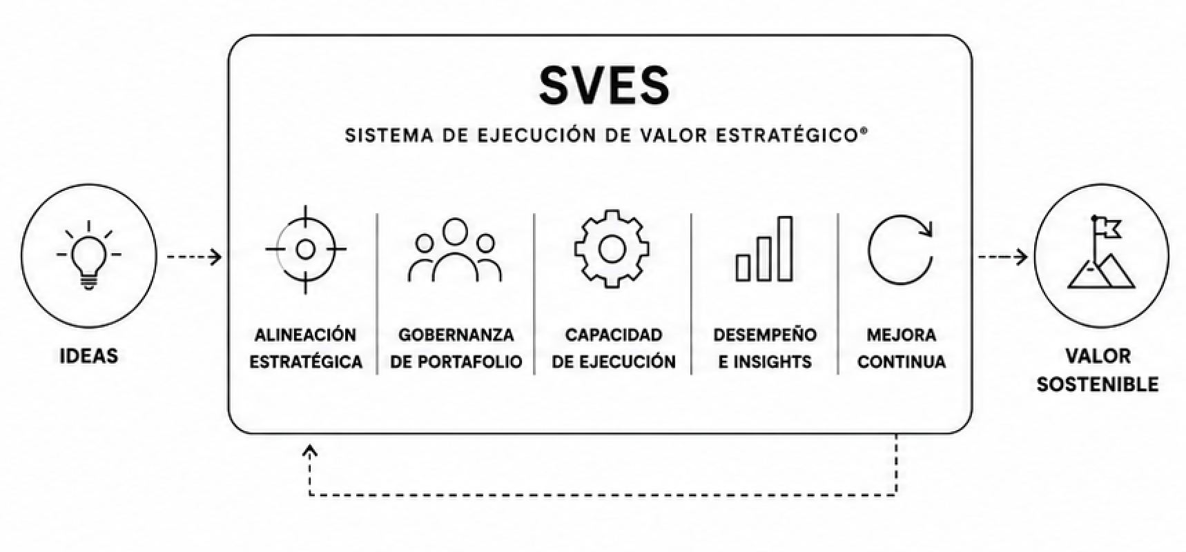Projeects SVES®