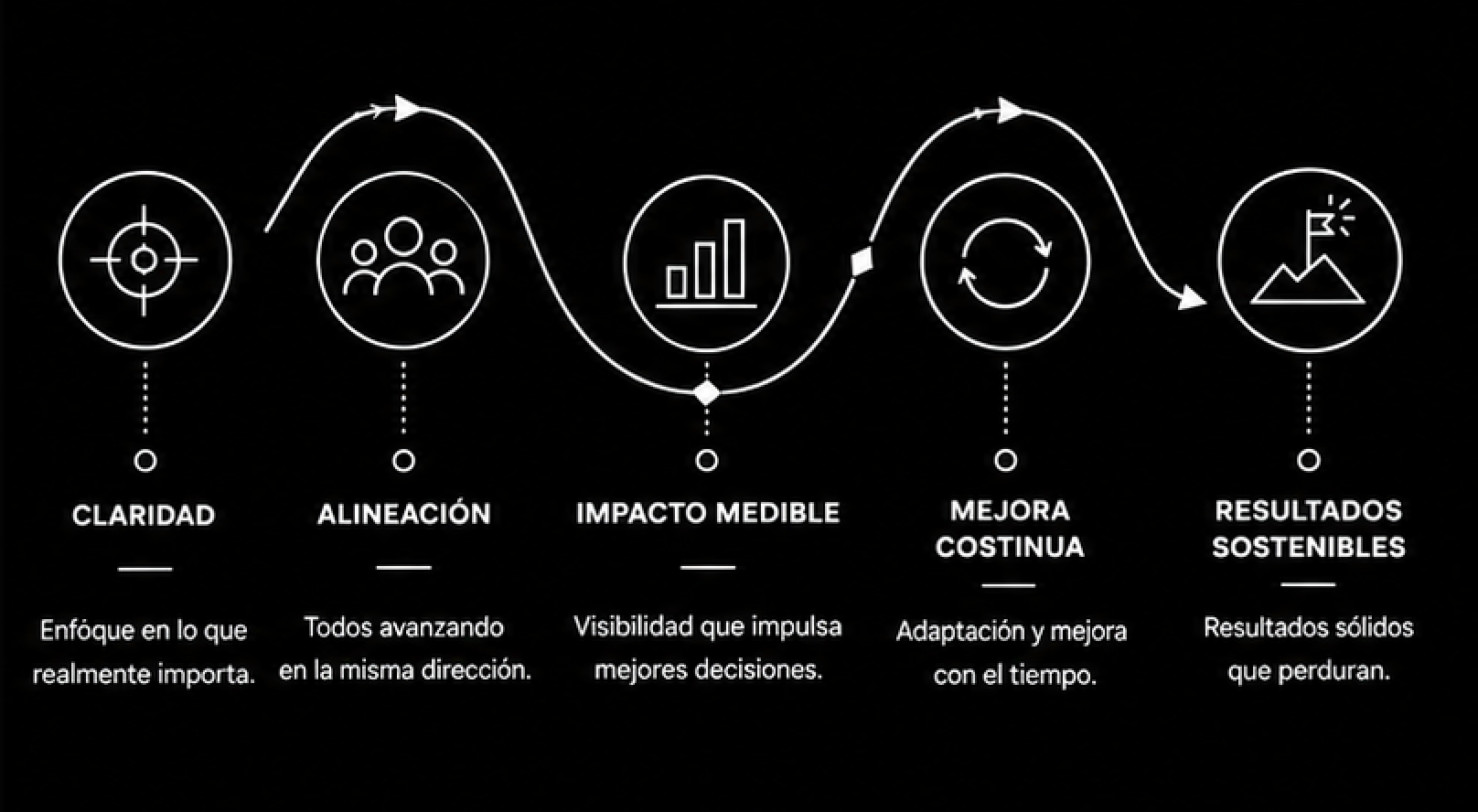 Projeects SVES®