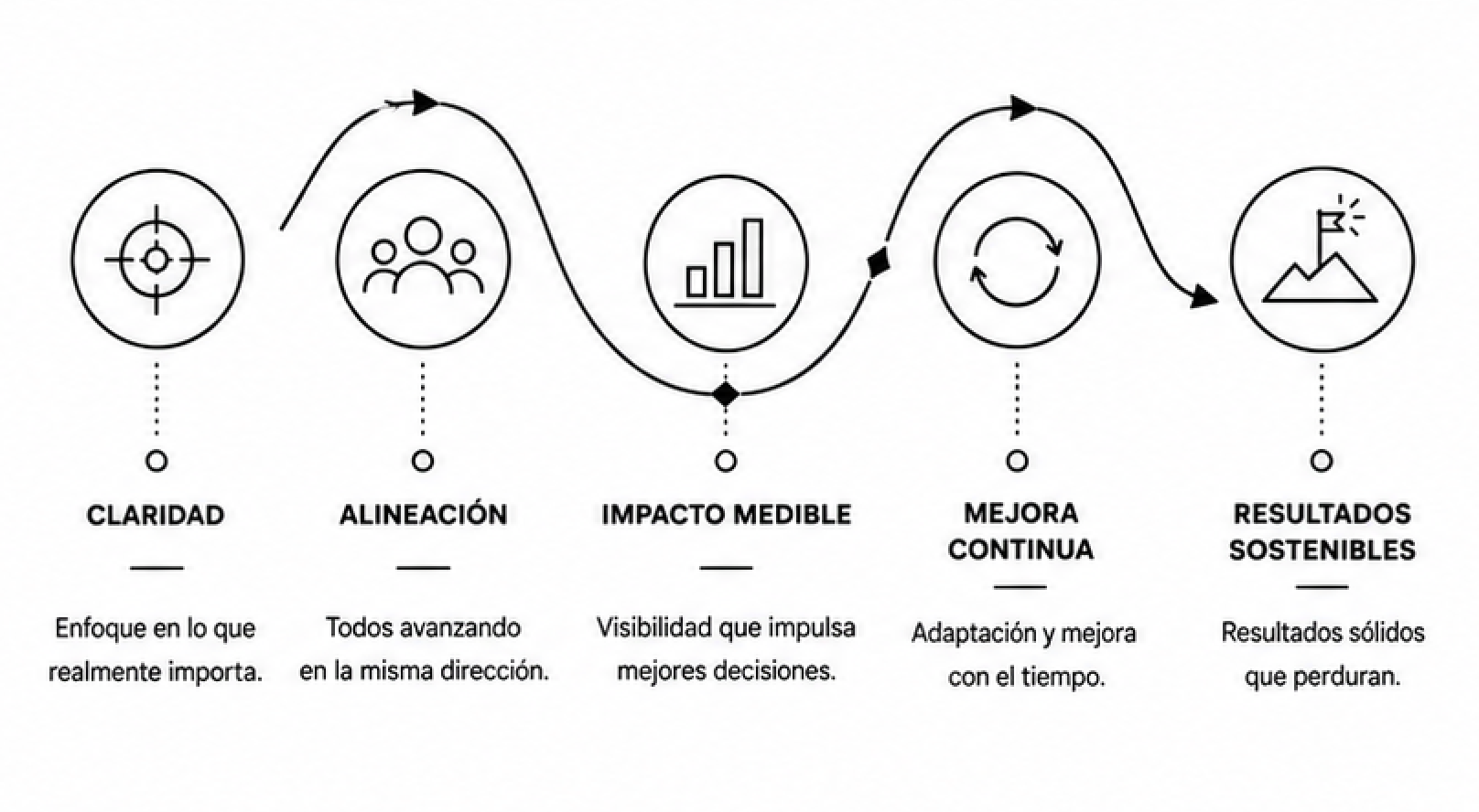 Projeects SVES®