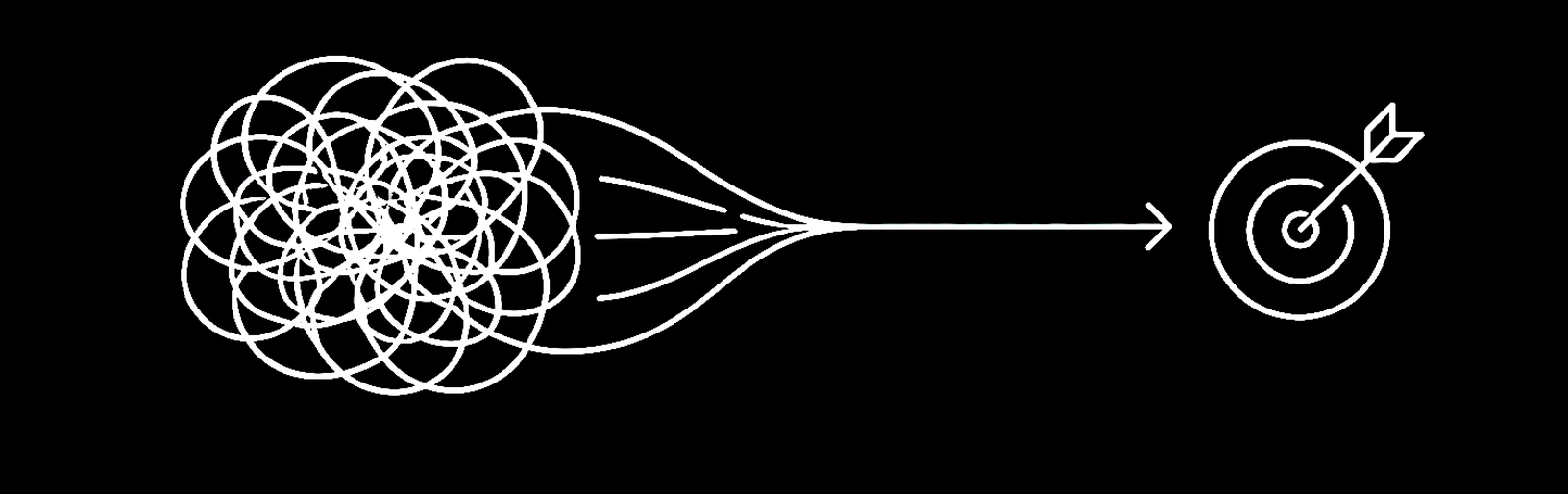 From complexity to outcome: a tangle of lines resolves into one arrow aimed at a target.
